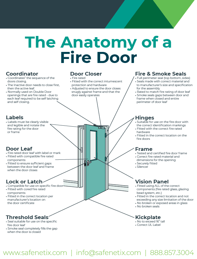 Everything You Need to Know About Parts of a Door