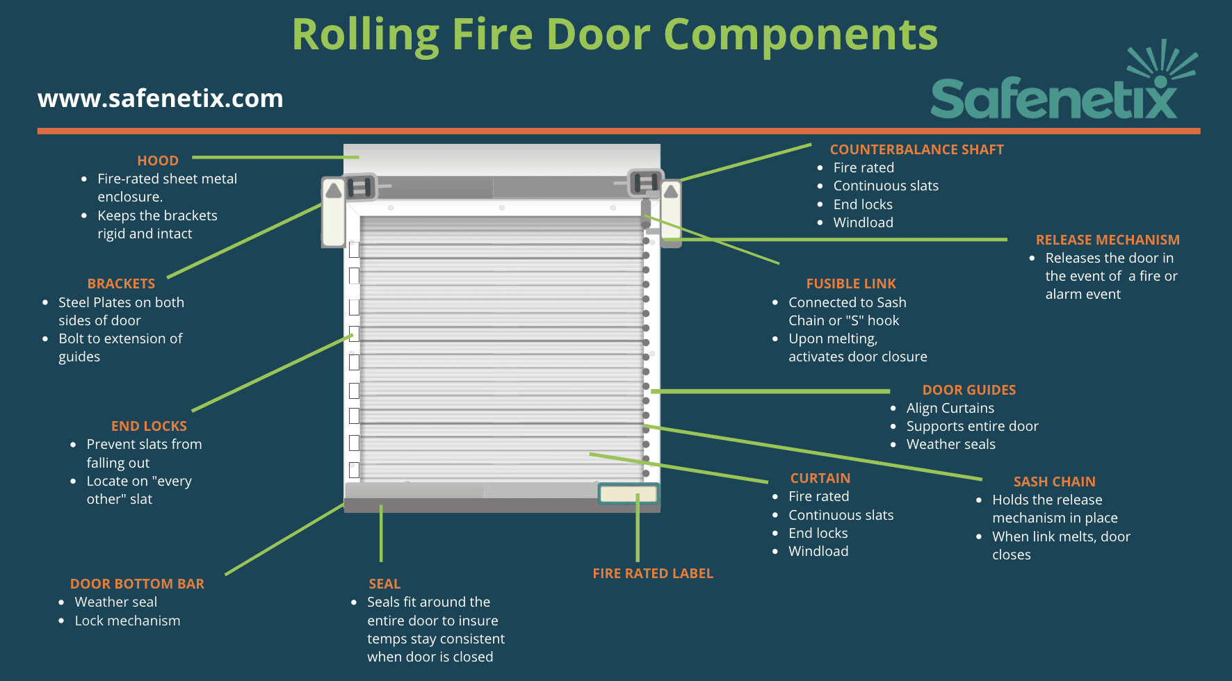 Various Components of Door Shutters