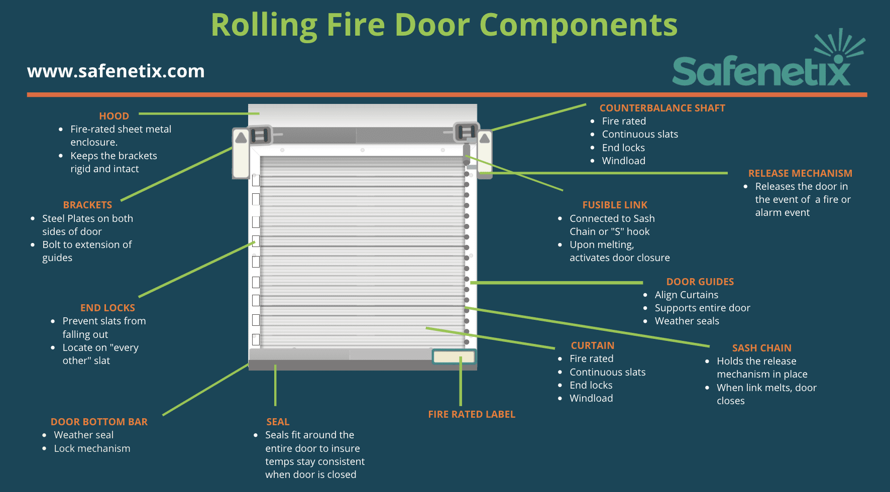 Over fire door online hooks